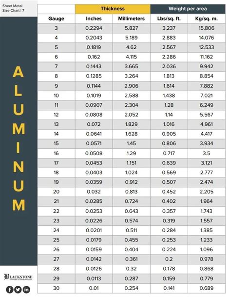 standard aluminum plate thickness chart